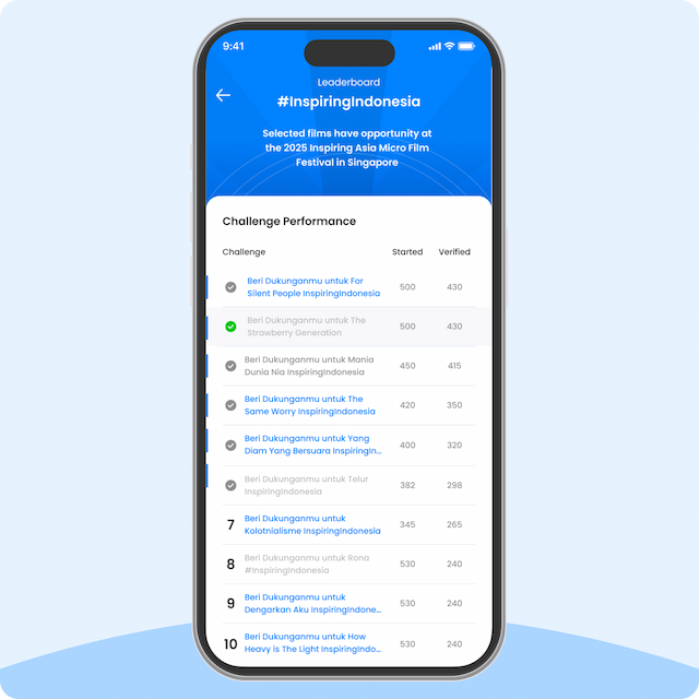 Fair, Credible Winner Selection
