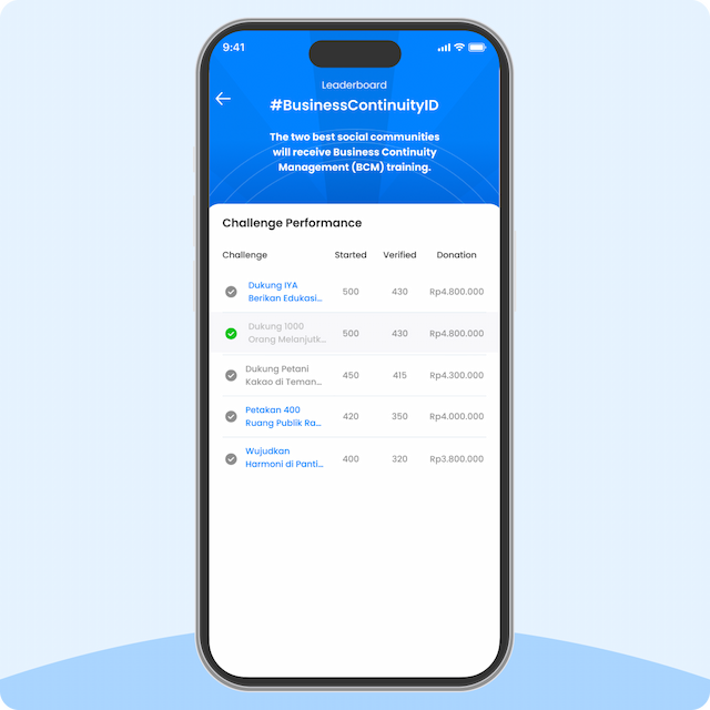 Final Selection, Backed by Verified Support